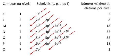Diagrama De Linus Pauling Como Funciona Exerc Cios E Exemplos