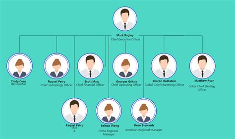 Organization Structure Chart Of Toyota Organizational Chart The Best