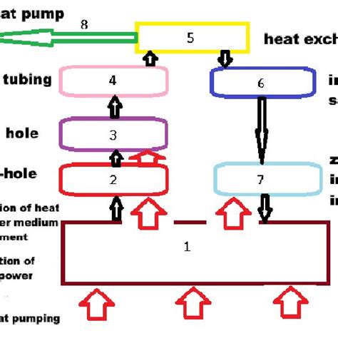 Properties Of R134a And R1234yf Download Scientific Diagram