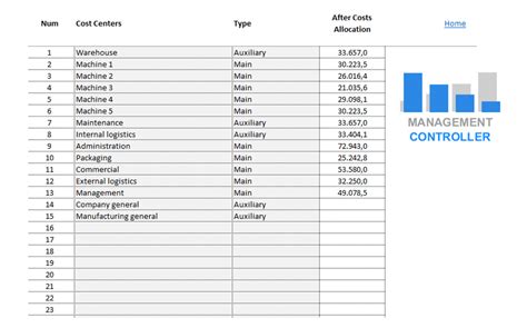 Cost Allocation Excel Template