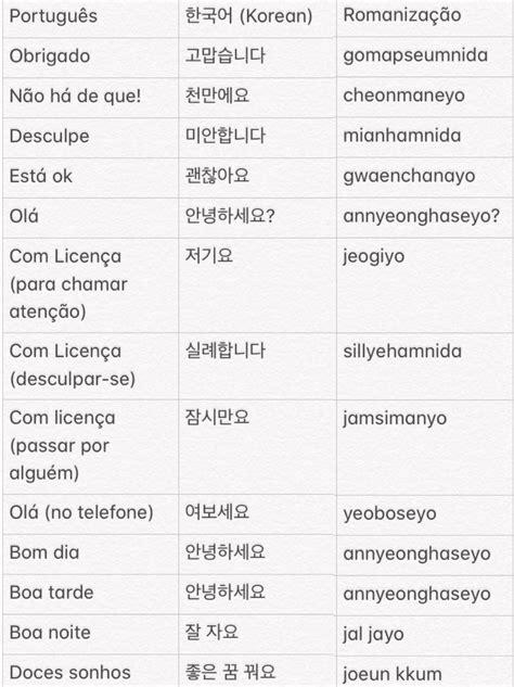 Lista De Palavras Básicas Em Coreano Para Comunicação Vai Um Dorama
