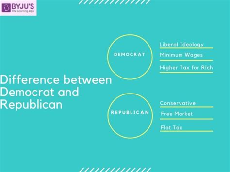 Difference Between Democrat And Republican Democrat Vs Republican