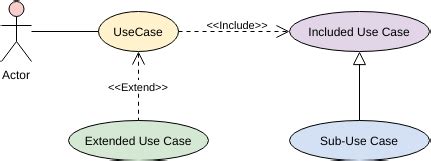 Ea Agile Uml Visual Paradigm