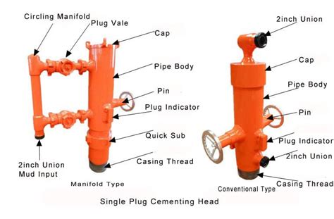 Single Plug Cement Head manufacturer & Supplier