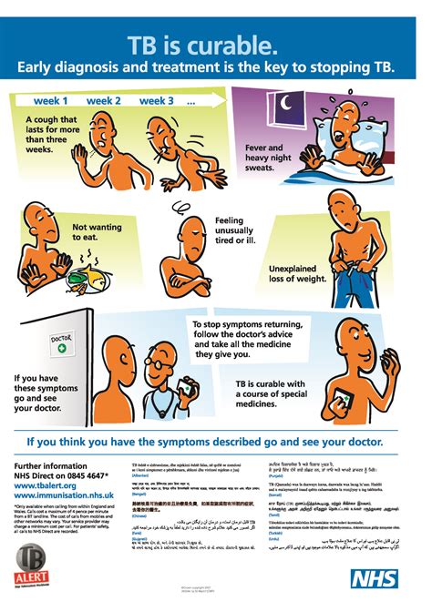 Tb Awareness Poster Awareness Poster Medical Knowledge Study Aids