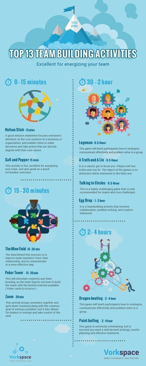 Top 13 Remote Team Building Activities Infographic Team