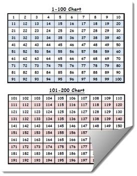 There is a free printable number chart to 1000 to help in working with all those models. Printable Hundreds Chart Reference Sheets (1-1,000) by ...