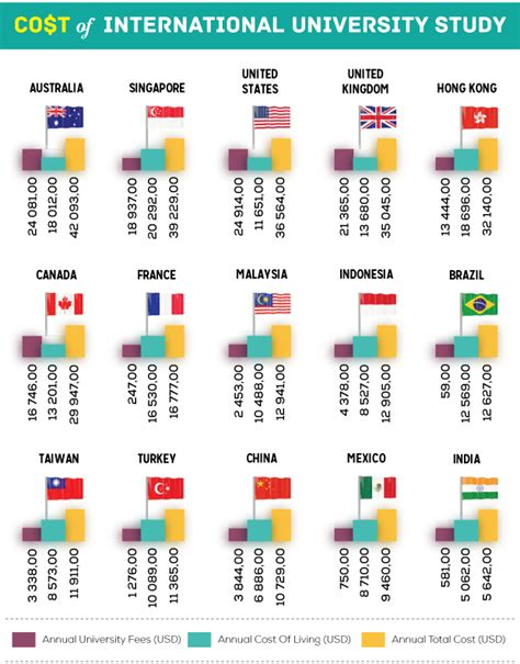 Cost of living in malaysia has risen. Malaysia Is 3 Times Cheaper Than Australia For ...