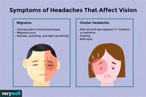 Kopfschmerzen Und Ihre Vision