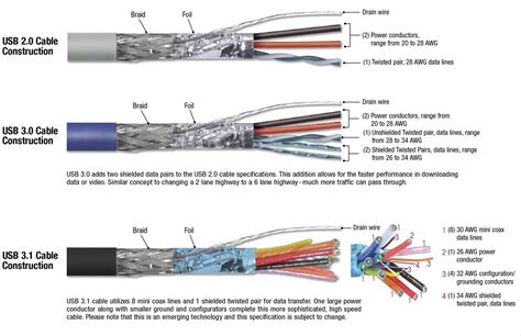 Easy Usb C Wiring Color Code And Pin Diagram In Detail Sm Tech