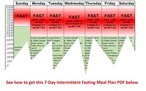 Easy Intermittent Fasting Meal Plan Pdf To Jumpstart Weight Loss