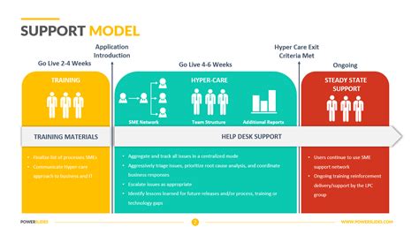 Support System Model Template