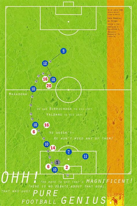 La pizarra del gol de Maradona | Gol de, Leyendas de futbol, Diego maradona