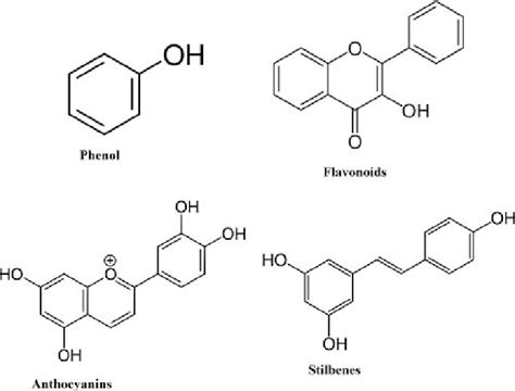 Chemical Structures Of Different Groups Of Phenolic Compounds