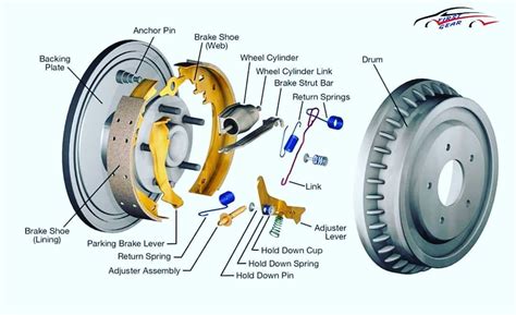 Drum Brakes Parts Diagram