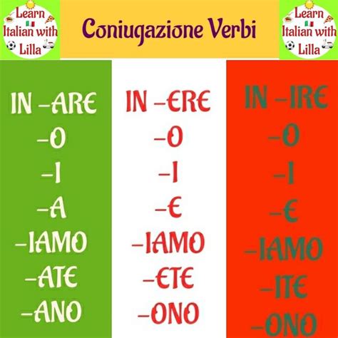 Three Different Types Of Words In Italian And English With The Same