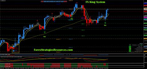 Fx King System Forex Strategies Forex Resources Forex Trading