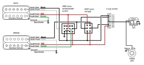 It most commonly consists of pickups, potentiometers to adjust volume and tone. Jackson Dinky Wiring Diagram - Wiring Diagram