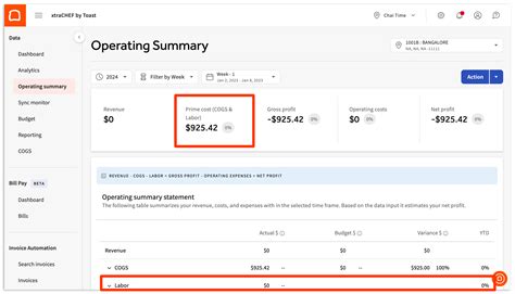 xtraCHEF: Toast Payroll and Your Operating Summary