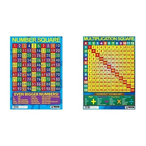 Sumbox Educational Number Square Maths Poster Andmultiplication Square