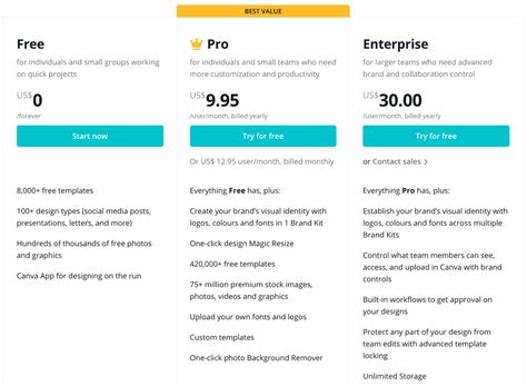 Canva Review What It Offers It Pros And Cons And A Whole Lot More