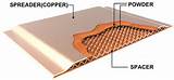 Photos of Vapor Chamber Heat Pipe