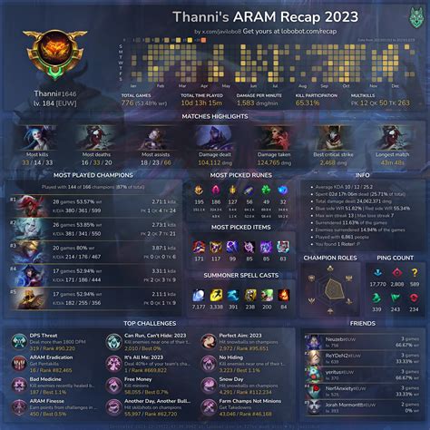 Thannii (u/Thannii) - Reddit