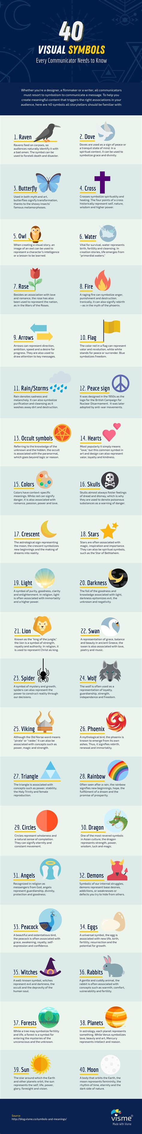 40 Common Symbols And Meanings How To Use Them Artofit