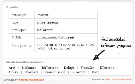 How To Open Files With Unknown Or Missing File Extensions