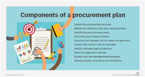 What Are Two Advantages Of The Procurement Integrated Enterprise