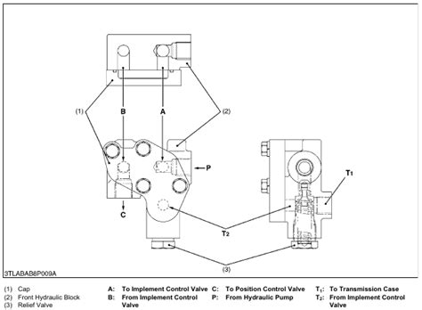 Kubota L2501 Hydraulic System Front Hydraulic Block Structure