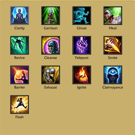 League Of Legends Flash Icon 243080 Free Icons Library
