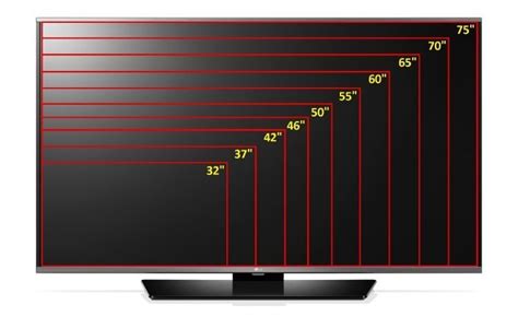 Tv Size Comparison Chart