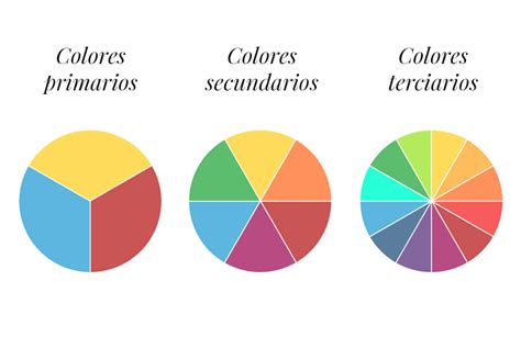 Teoría Del Color Ii El Círculo Cromático Mlmonferrer