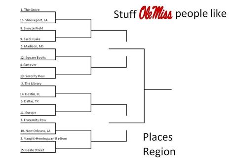March Madness Stuff Ole Miss People Like Places Regional Red Cup