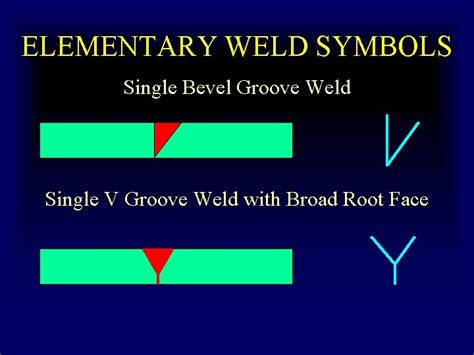 Welding Symbols Iso 2553 And Weld Joint Design