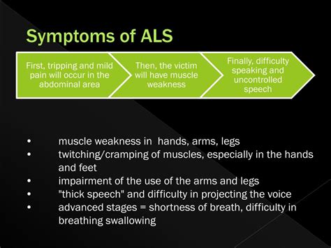 Ppt Als Amyotrophic Lateral Sclerosis Powerpoint Presentation Free