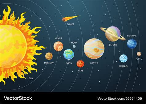 Solar System Set Cartoon Planets Planets Vector Image