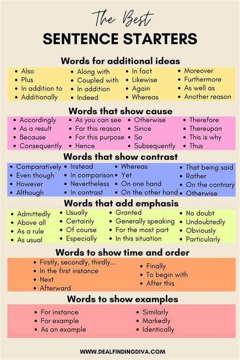Sentence Starters For Informational Writing
