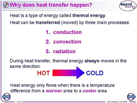 Why Does Heat Transfer Happen Heat Is A