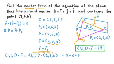 Question Video Finding The Vector Form Of The Equation Of The Plane