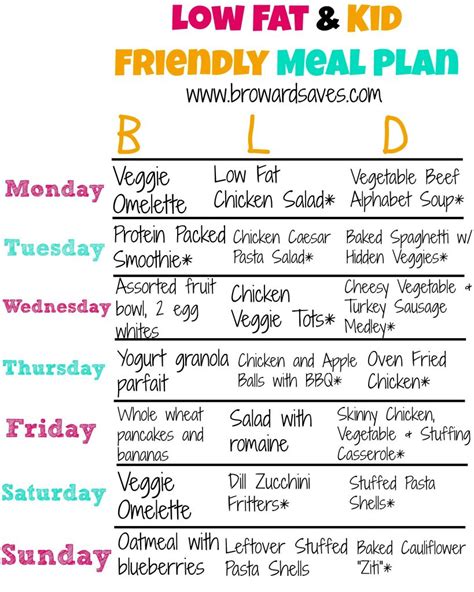 We may earn commission from the links on this page. Low Fat And Kid Friendly Weekly Meal Plan - Living Sweet ...
