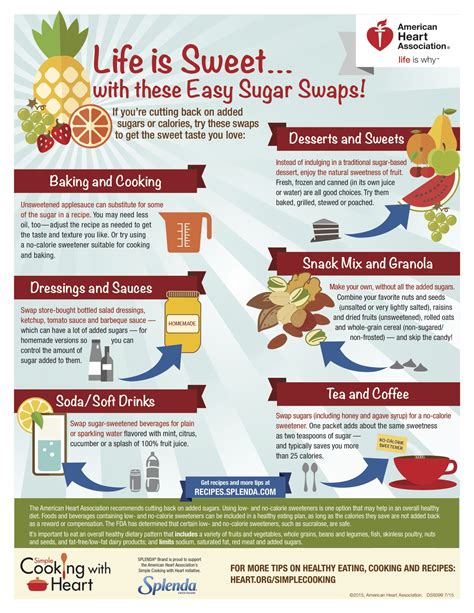 Here are ways to reduce sugar but still enjoy your food. 7 Ways to Reduce Sugar Intake Daily - Creative Juice