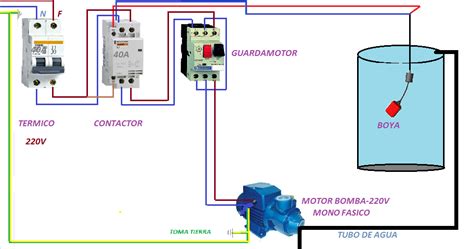 Los detectores de humo y las centrales de alarma contra incendio contienen especificaciones sobre el cableado del circuito de señalización (slc). motor bomba monofasico contactor y guardamotor ~ Esquemas ...