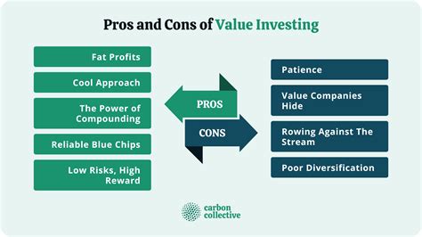 Value Investing Definition Example Intrinsic Value Strategy Pros