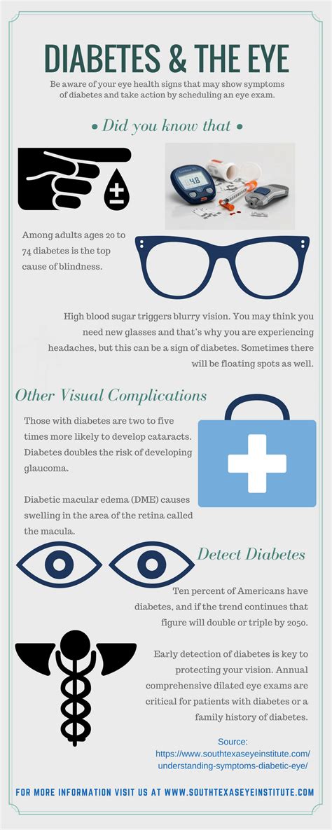 Understanding The Symptoms Of The Diabetic Eye South Texas Eye Institute