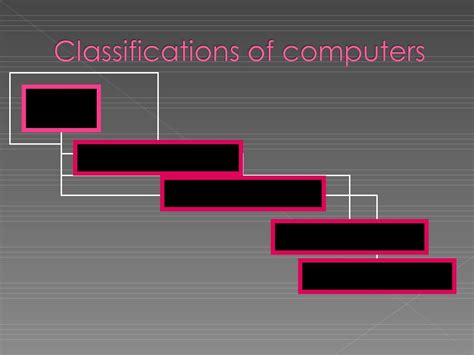 Classification And Generations Of Computers