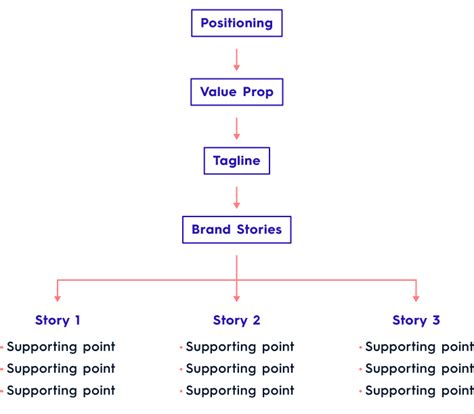 Employer branding strategy template templates mjmxmtg. A Stress-Free Guide to Creating a Brand Strategy (With ...