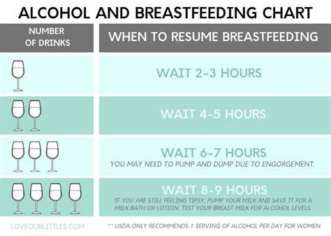 Drinking Alcohol And Breastfeeding