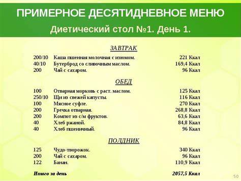 Диета стол 5